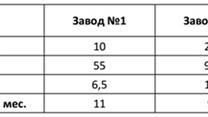 Пеллетный бизнес – будущее топливной промышленности